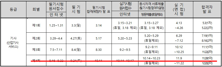 2019년 정보처리산업기사/기사 시험일정 